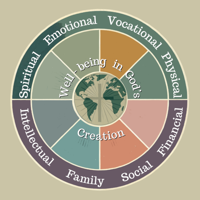 Hub for Clergy Well Being