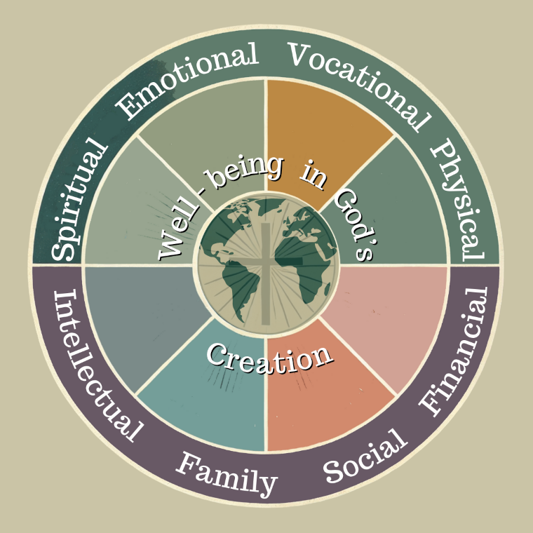Hub for Clergy Well Being